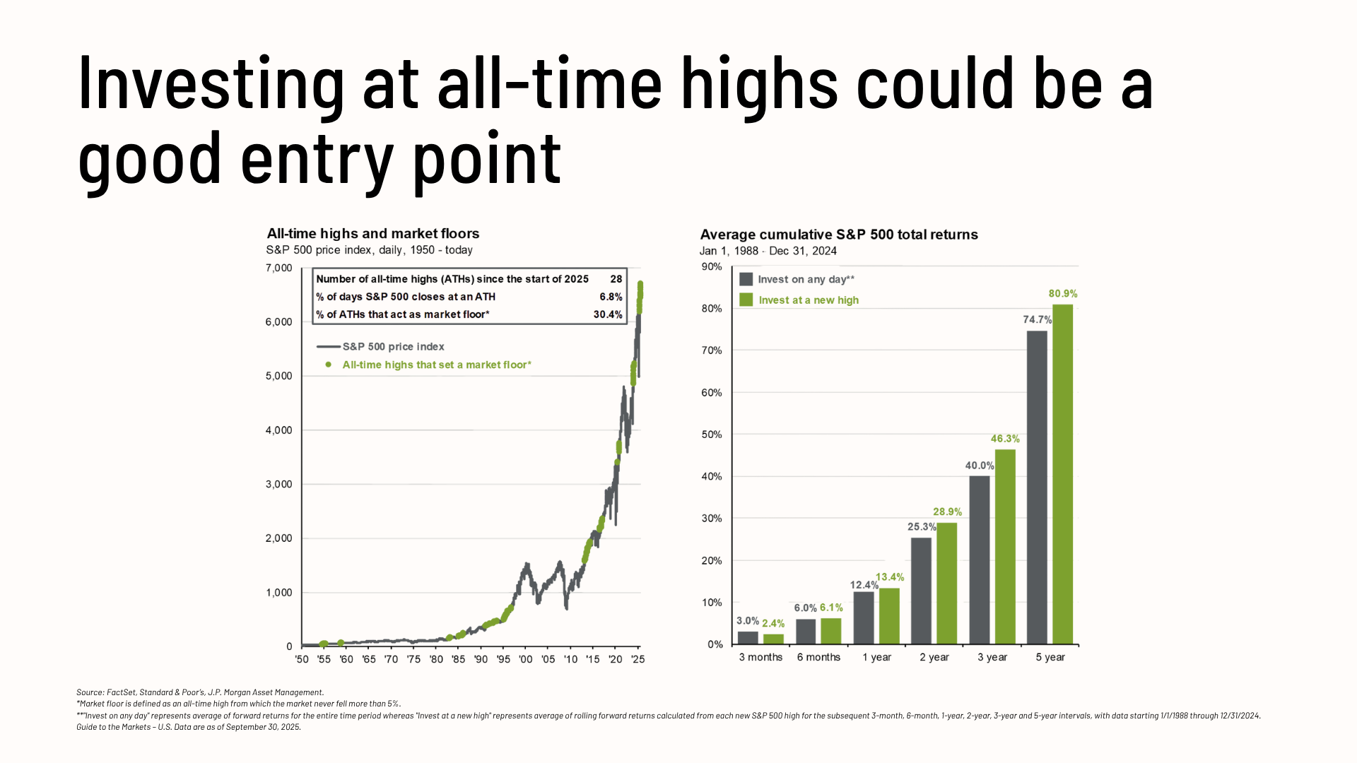 Investing at all-time highs could be a good entry point