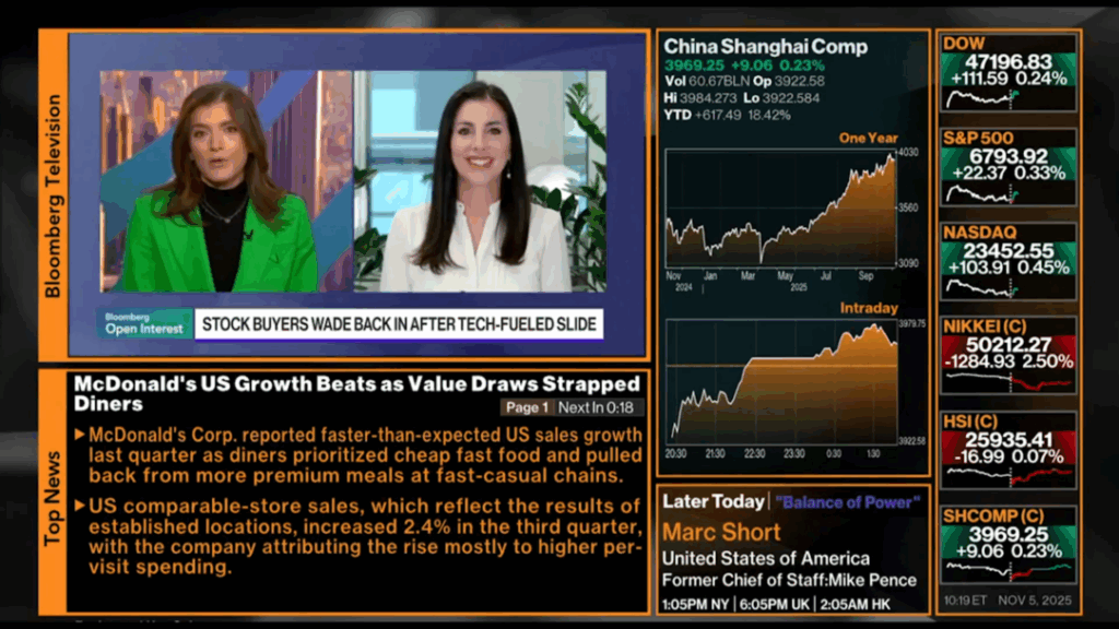 Brooke May, CFP® on Bloomberg Open Interest 11.5.25 - Big Tech Earnings, Rebalancing portfilios, private credit risks, government shutdown effects on the market