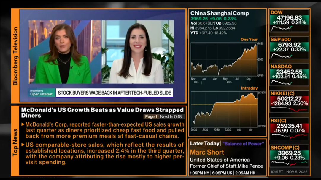 Brooke May, CFP® on Bloomberg Open Interest 11.5.25 - Big Tech Earnings, Rebalancing portfilios, private credit risks, government shutdown effects on the market