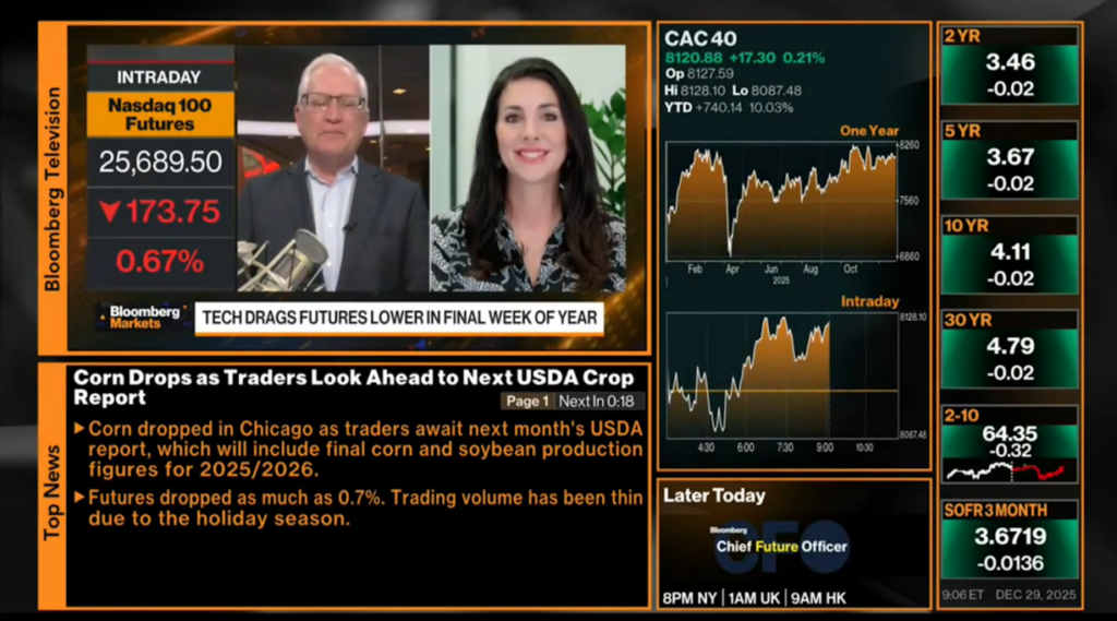 Brooke May CFP on Bloomberg Surveillance 12.29.2025 on 2026 Market Outlook and Broadening Equities Market