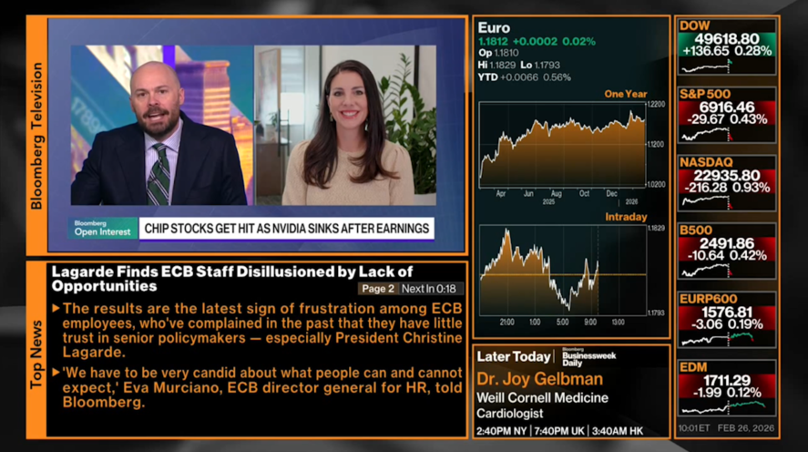 Brooke May CFP on Bloomberg Open Interest 2.26.2026 Nvidia Earnings, AI vs. Software Stocks Diversified Investors Being Rewarded Again